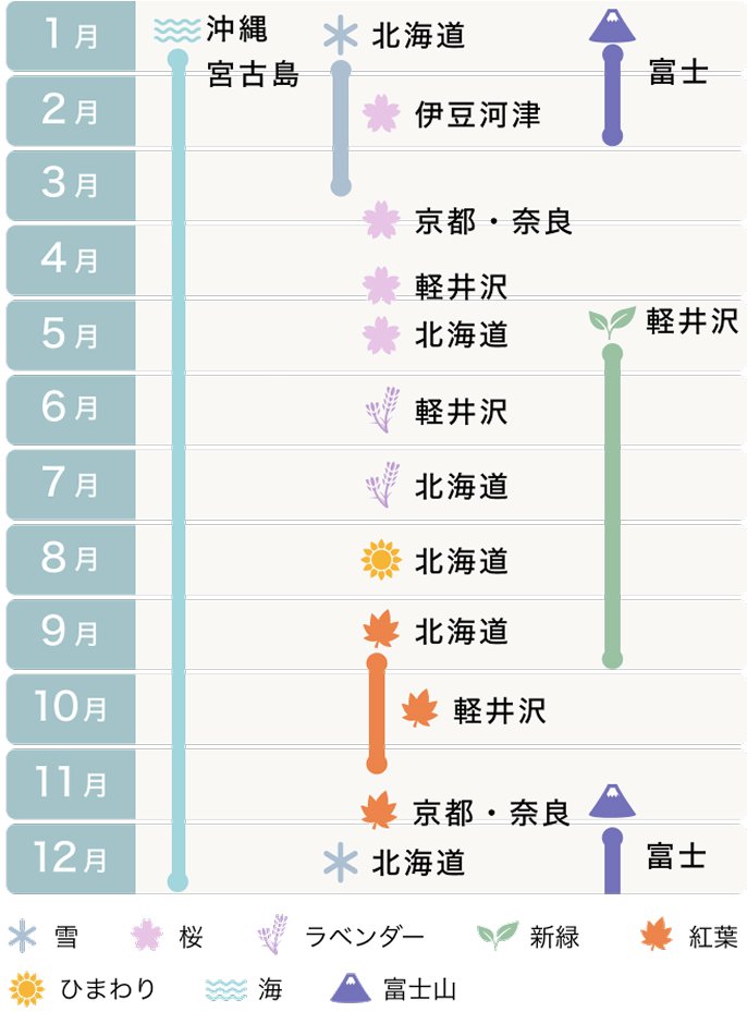 リゾートシーズンカレンダー